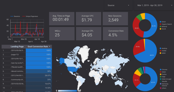 Verwenden Sie Google Data Studio, Schritt 25.