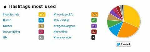 twitonomy Hashtag-Bericht