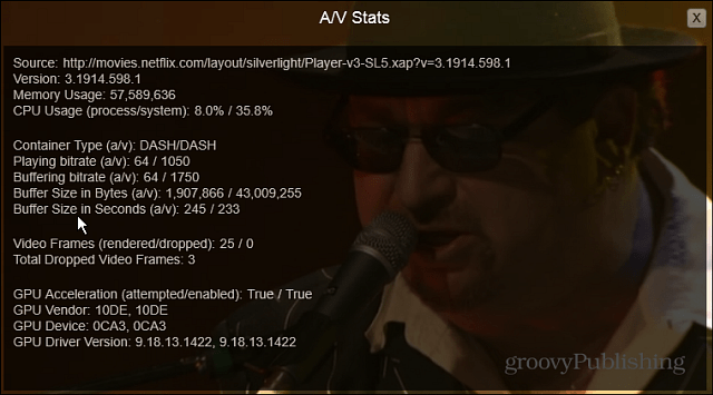 AV-Statistiken