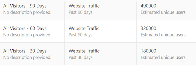Website-Verkehrsdaten von Quora Pixel