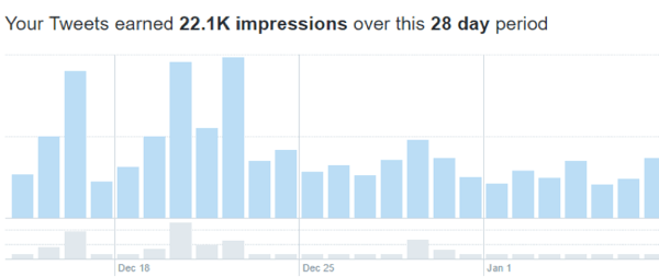 Impressionen sind die Anzahl der Personen, die Ihre Social-Media-Updates sehen.