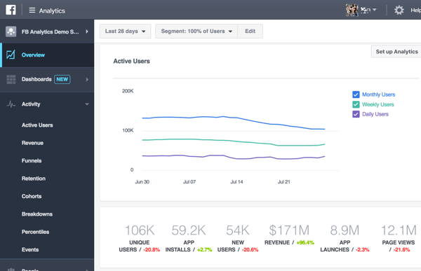 Wenn Sie die neu gestaltete Facebook Analytics zum ersten Mal öffnen, wird eine Übersicht über Ihre Daten angezeigt.