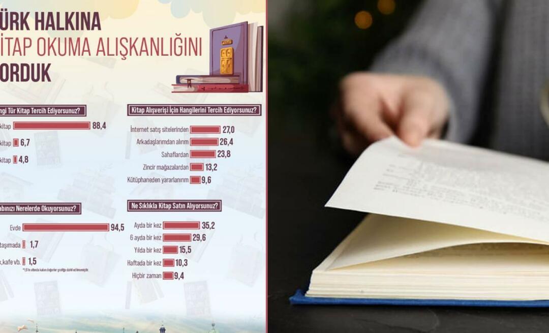 Lesegewohnheiten von Türken wurden untersucht! Die meisten gedruckten Bücher werden gelesen