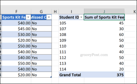 Eine Excel-Pivot-Tabelle mit der angewendeten Formatierung der allgemeinen Zellennummer